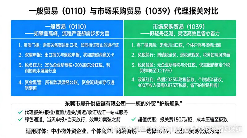 贵州贸易：连接四方，共创未来
